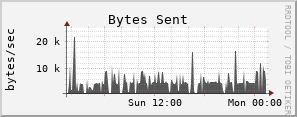 10.8.0.214 bytes_out