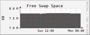 10.8.0.214 swap_free