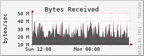 10.8.0.214 bytes_in